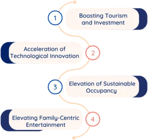 water park equipment feature to envisage Oman’s next growing aspects